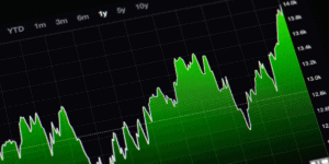 Ethische Investments bieten bessere Performance