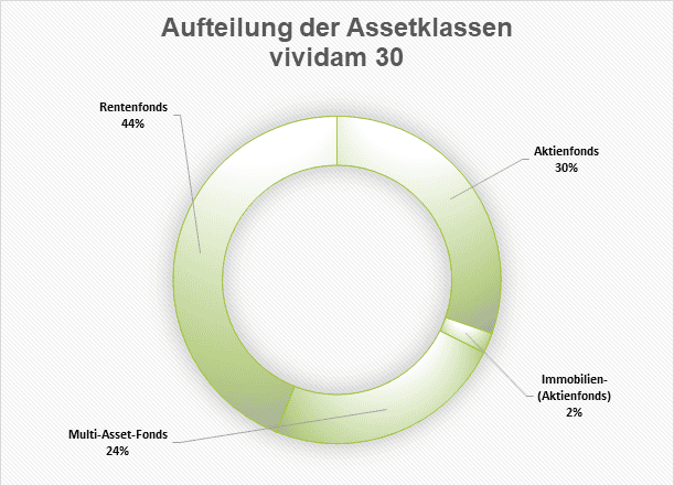 Zaghaft 1 Zaghaft - vividam