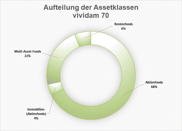 Weitblickend - vividam